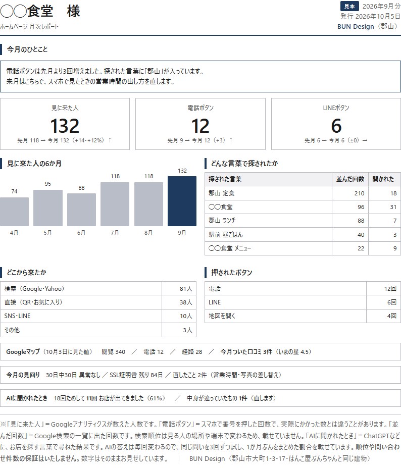 毎月お渡しする月次レポートの見本